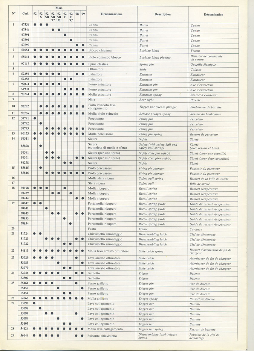 Beretta 92 series spare part list 4